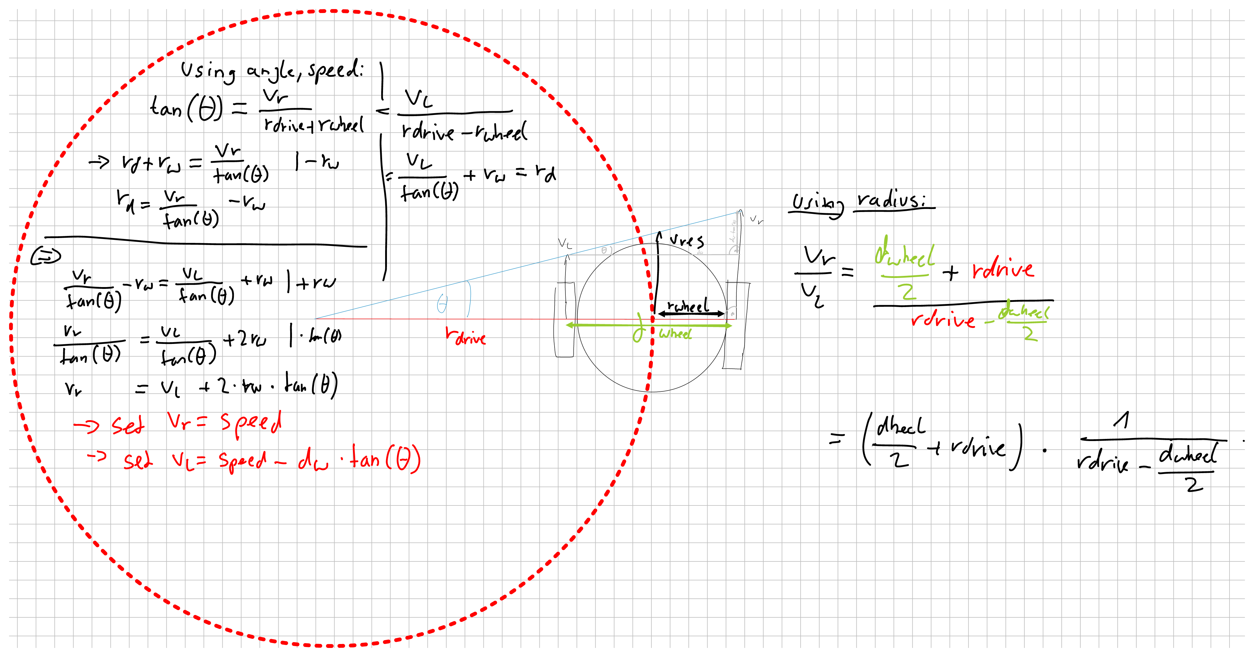 Robot driving on circle trajectory