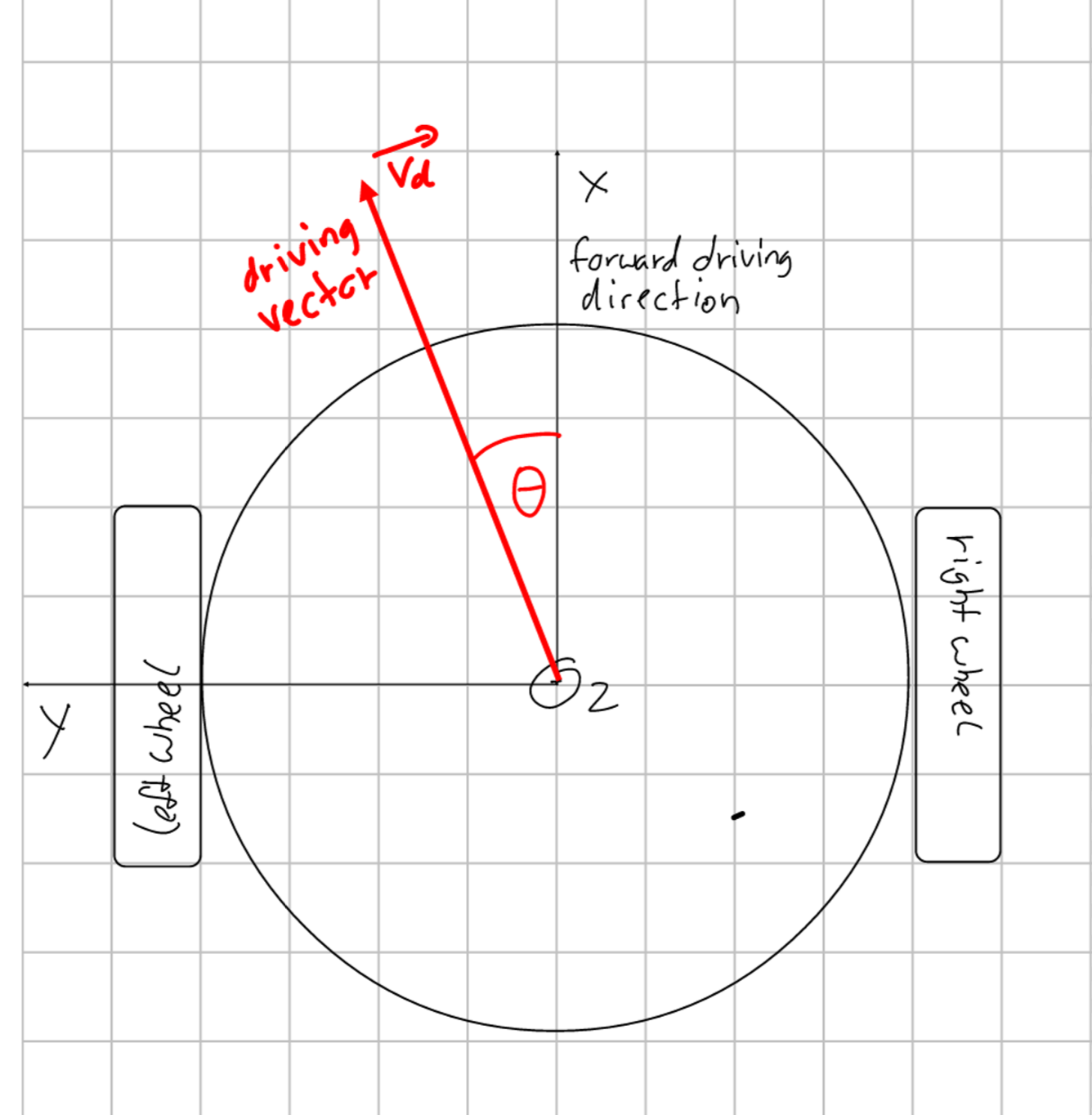 Sketch of a differential drive robot