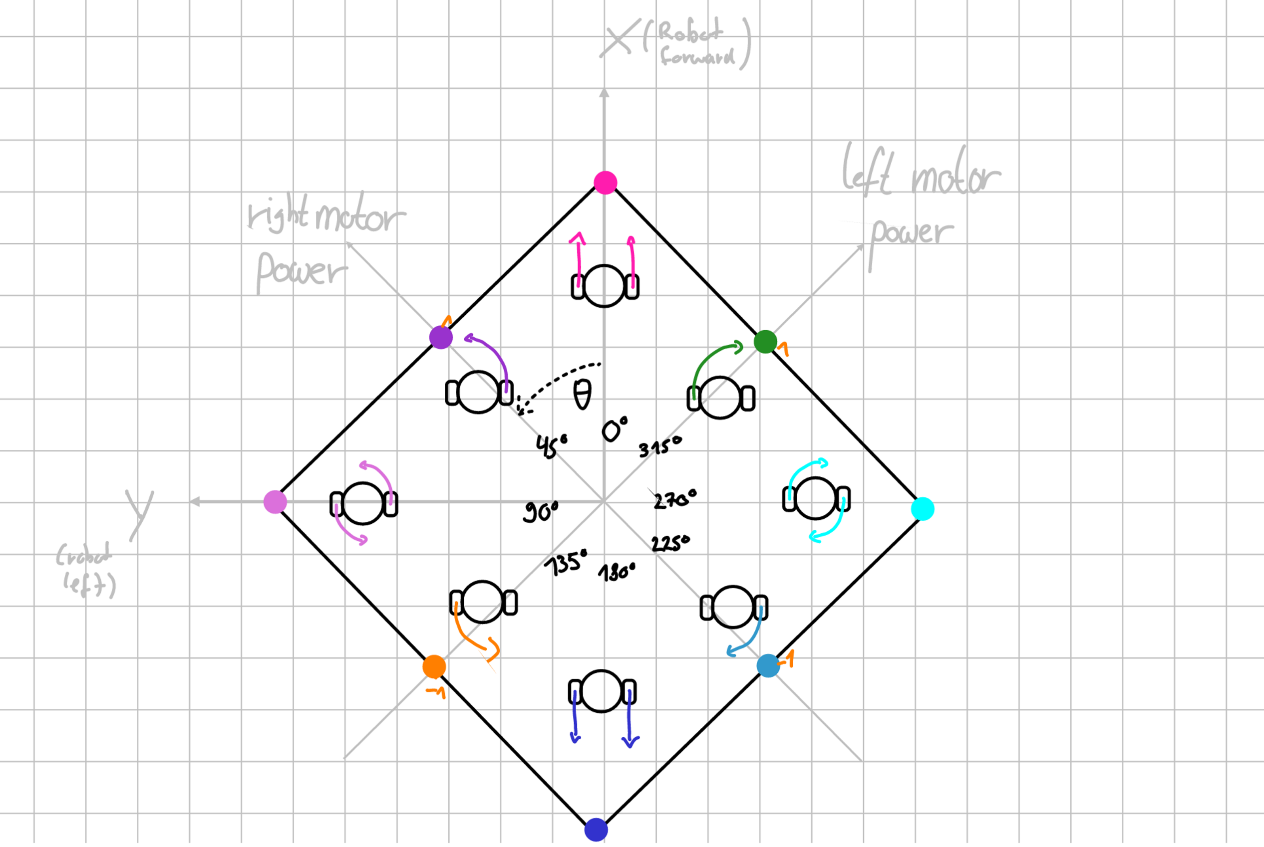 Visualization of the driving angle edge cases