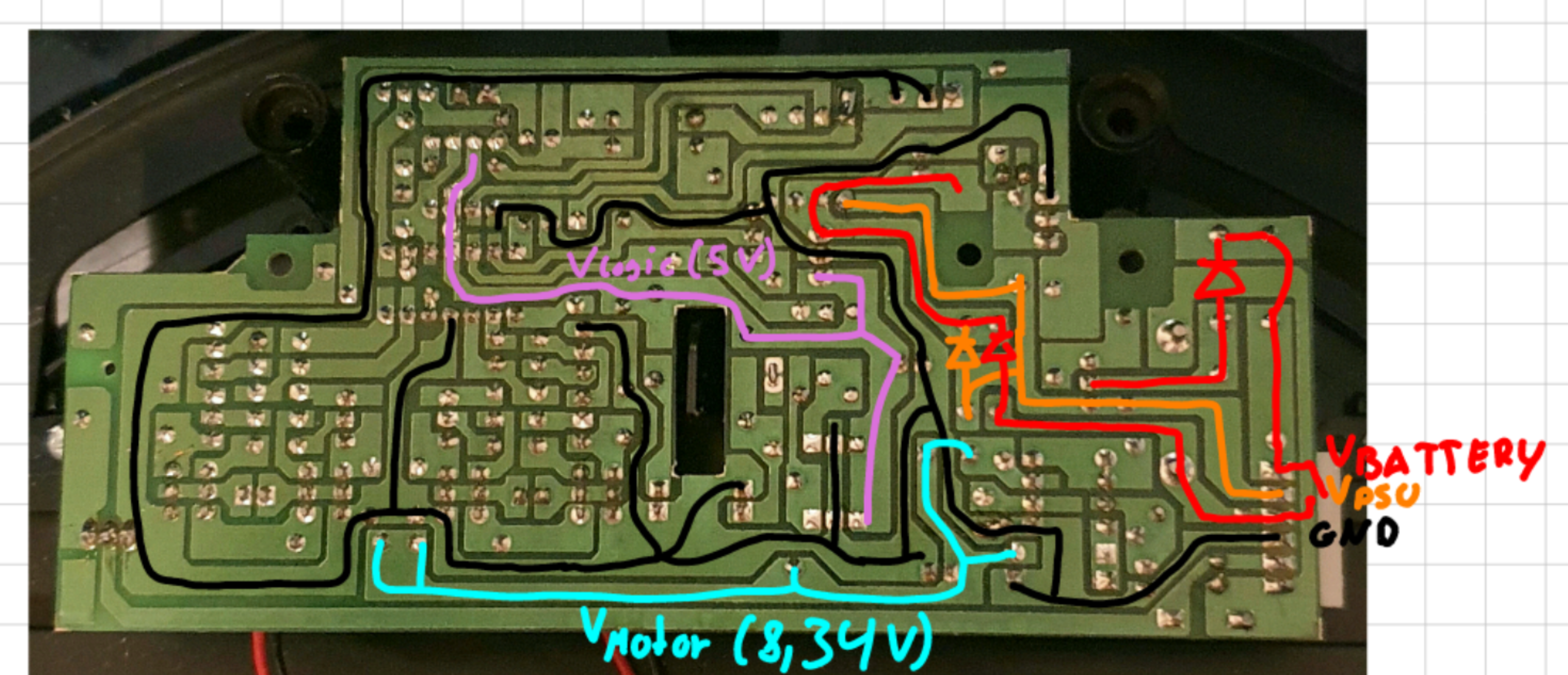 PCB power rails overview
